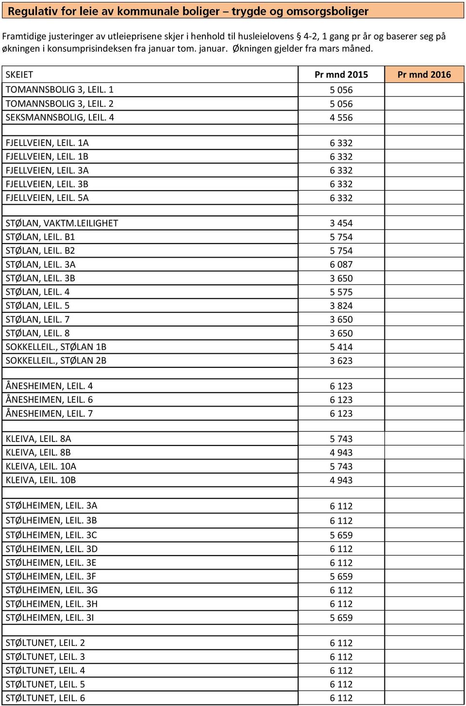 3A 6 332 FJELLVEIEN, LEIL. 3B 6 332 FJELLVEIEN, LEIL. 5A 6 332 STØLAN, VAKTM.LEILIGHET 3 454 STØLAN, LEIL. B1 5 754 STØLAN, LEIL. B2 5 754 STØLAN, LEIL. 3A 6 087 STØLAN, LEIL. 3B 3 650 STØLAN, LEIL.