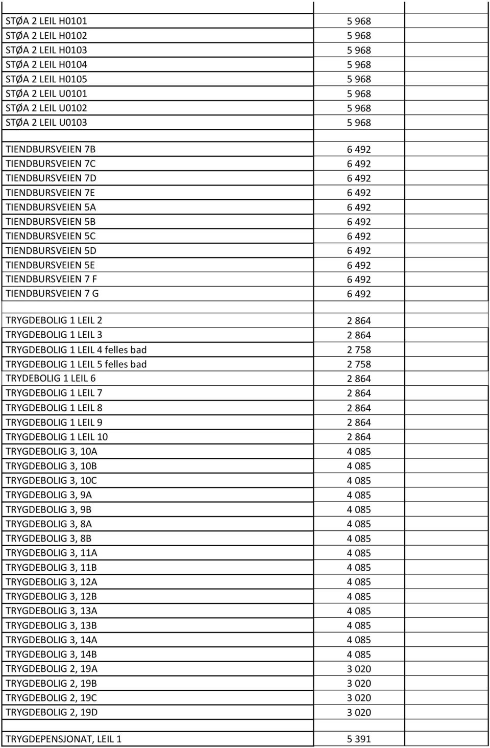 TIENDBURSVEIEN 5E 6 492 TIENDBURSVEIEN 7 F 6 492 TIENDBURSVEIEN 7 G 6 492 TRYGDEBOLIG 1 LEIL 2 2 864 TRYGDEBOLIG 1 LEIL 3 2 864 TRYGDEBOLIG 1 LEIL 4 felles bad 2 758 TRYGDEBOLIG 1 LEIL 5 felles bad 2