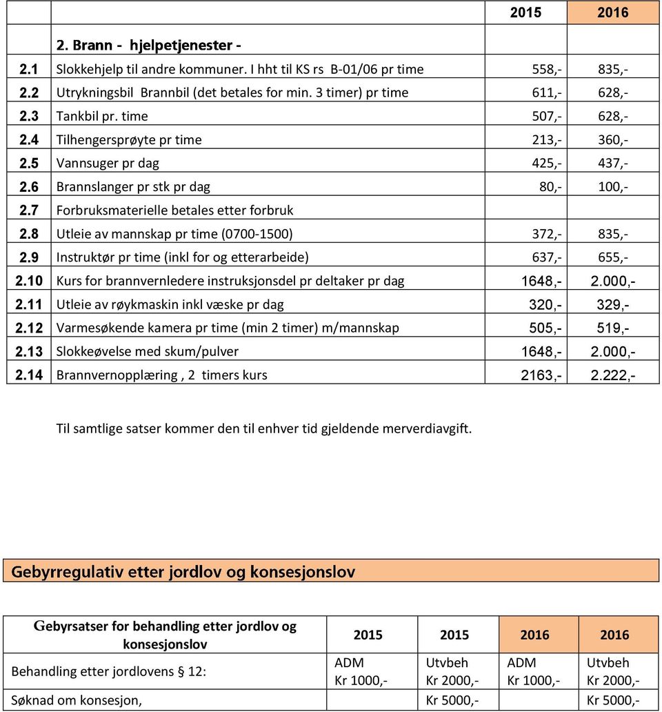 8 Utleie av mannskap pr time (0700-1500) 372,- 835,- 2.9 Instruktør pr time (inkl for og etterarbeide) 637,- 655,- 2.10 Kurs for brannvernledere instruksjonsdel pr deltaker pr dag 1648,- 2.000,- 2.