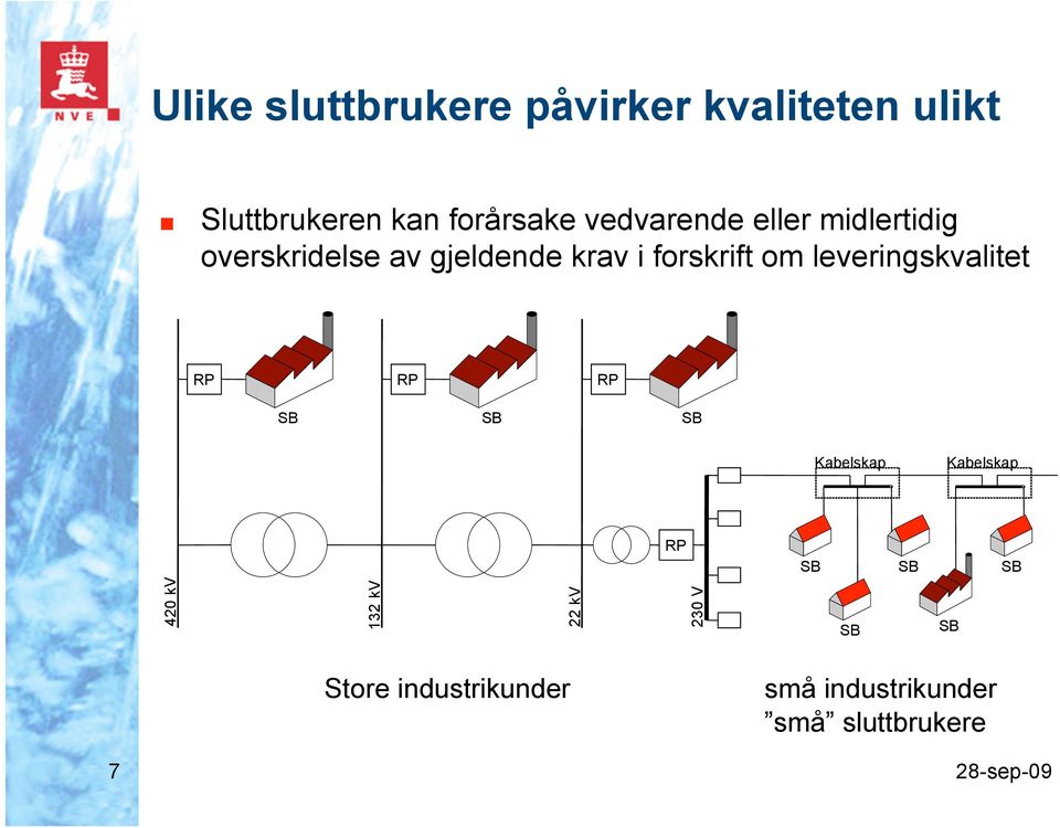 om leveringskvalitet RP RP RP Kabelskap Kabelskap RP 4 2 0 k V 1 3 2 k V