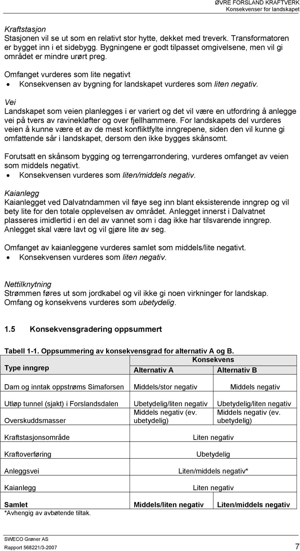 Vei Landskapet som veien planlegges i er variert og det vil være en utfordring å anlegge vei på tvers av ravinekløfter og over fjellhammere.