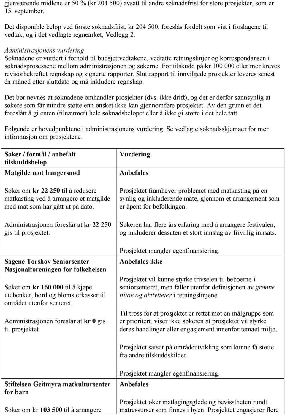 Administrasjonens vurdering Søknadene er vurdert i forhold til budsjettvedtakene, vedtatte retningslinjer og korrespondansen i søknadsprosessene mellom administrasjonen og søkerne.