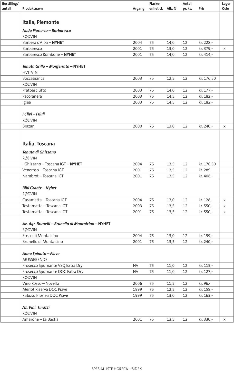 182,- I Clivi Friuli RØDVIN Brazan 2000 75 13,0 12 kr. 240,- x Italia, Toscana Tenuta di Ghizzano i Ghizzano Toscana IGT Nyhet 2004 75 13,5 12 kr. 170,50 Veneroso Toscana IGT 2001 75 13,5 12 kr.