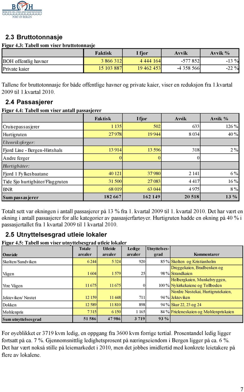 både offentlige havner og private kaier, viser en reduksjon fra 1.kvartal 2009 til 1.kvartal 2010. 2.4 Passasjerer Figur 4.