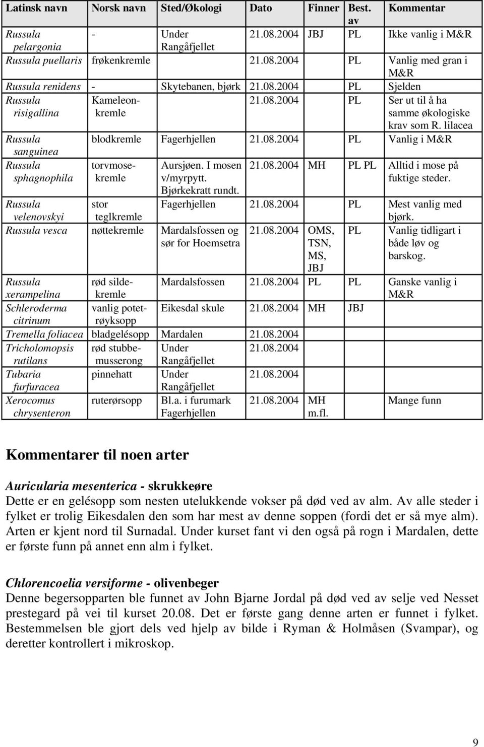 lilacea sanuinea blodkremle Faerhjellen PL Vanli i &R torvmosekremle Aursjøen. I mosen v/myrpytt. Bjørkekratt rundt.