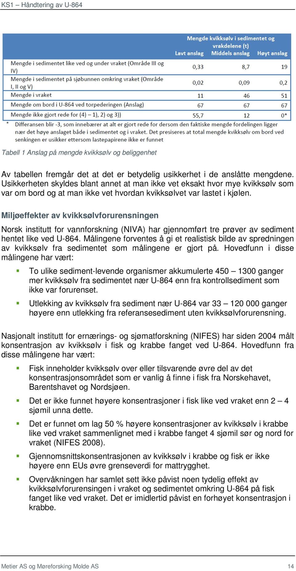 Miljøeffekter av kvikksølvforurensningen Norsk institutt for vannforskning (NIVA) har gjennomført tre prøver av sediment hentet like ved U-864.