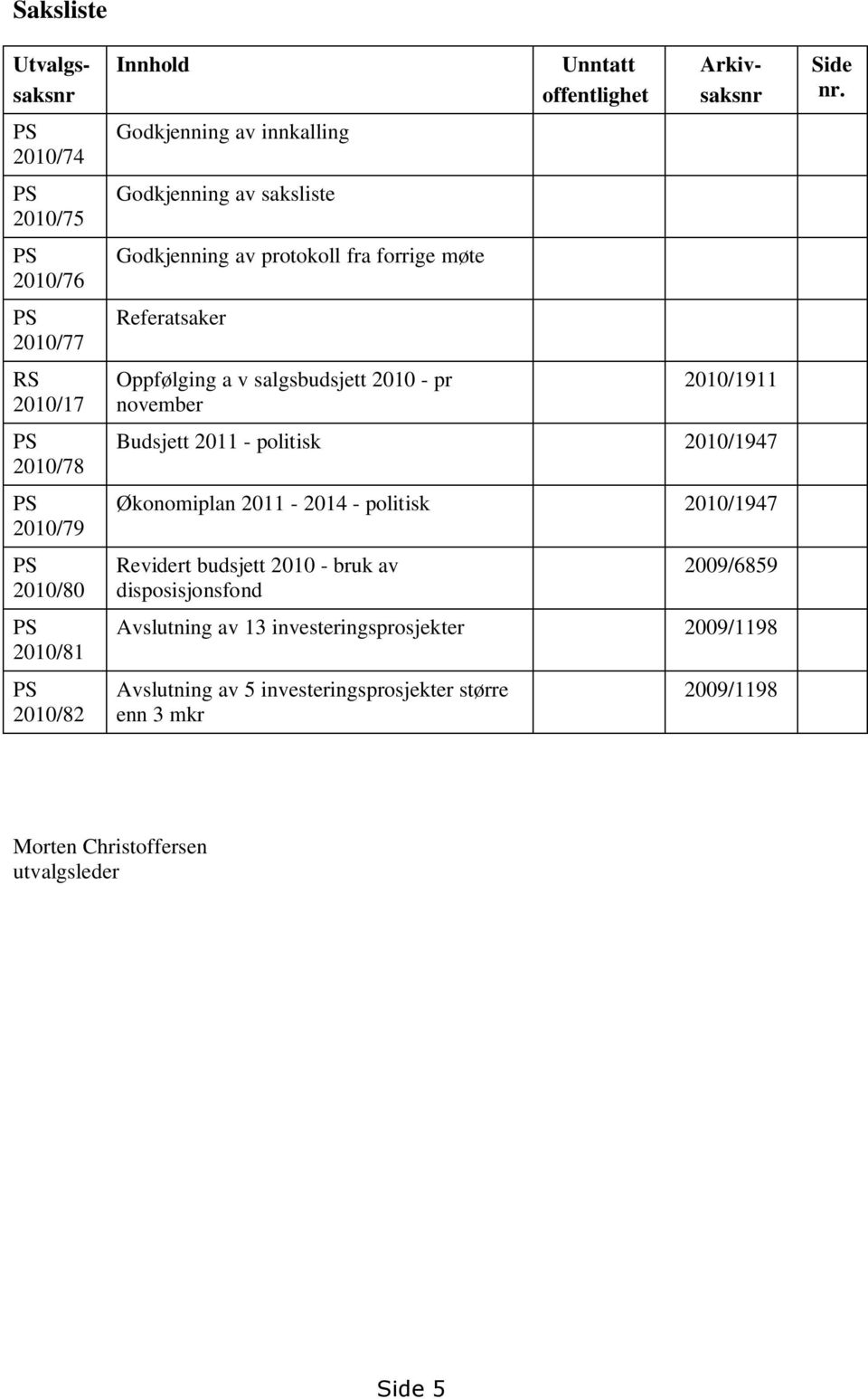 2010/1911 Budsjett 2011 - politisk 2010/1947 Økonomiplan 2011-2014 - politisk 2010/1947 Revidert budsjett 2010 - bruk av disposisjonsfond 2009/6859