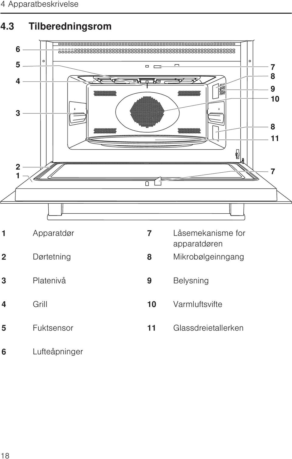 Låsemekanisme for apparatdøren 2 Dørtetning 8 Mikrobølgeinngang