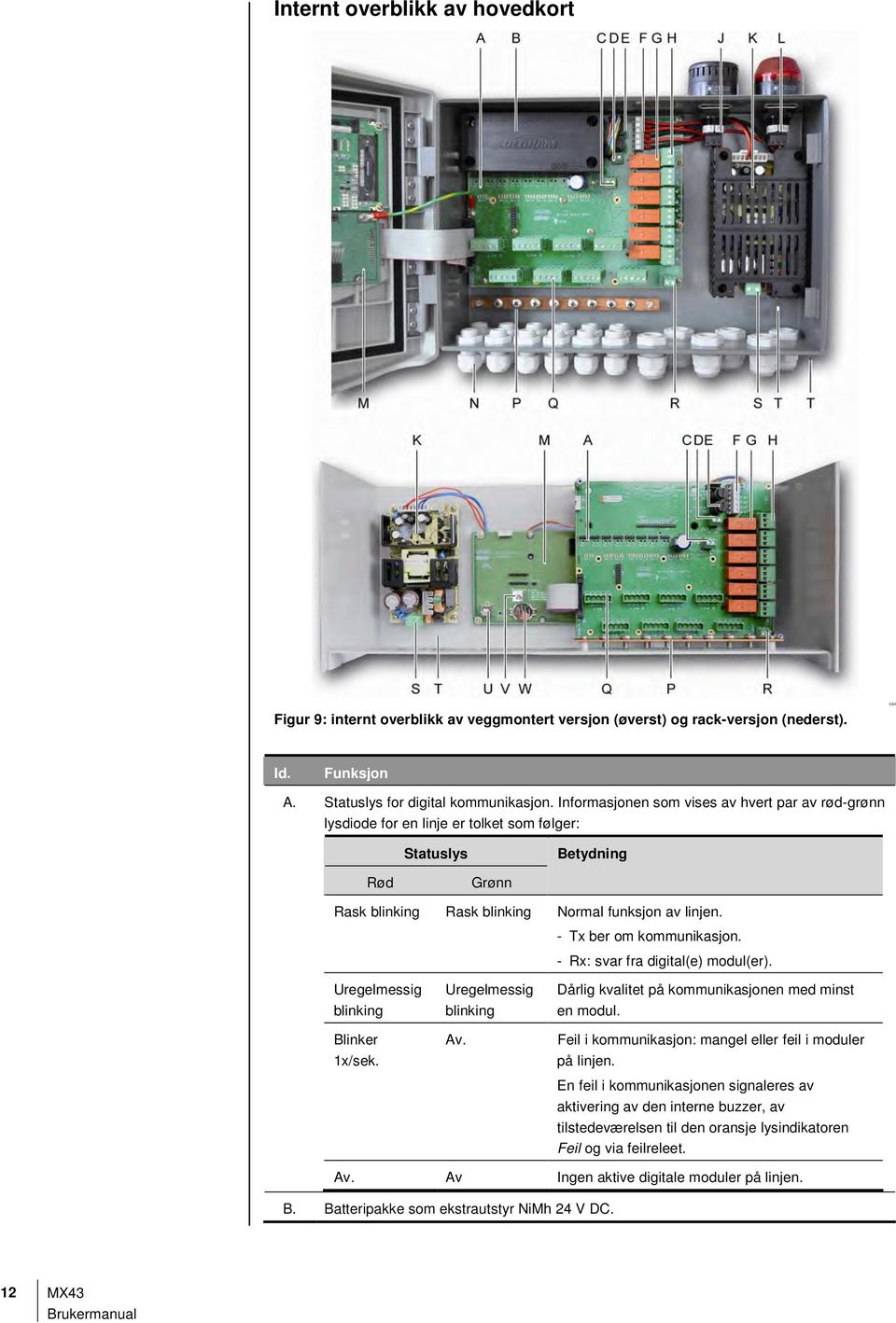 - Tx ber om kommunikasjon. - Rx: svar fra digital(e) modul(er). Uregelmessig blinking Blinker 1x/sek. Uregelmessig blinking Av. Dårlig kvalitet på kommunikasjonen med minst en modul.