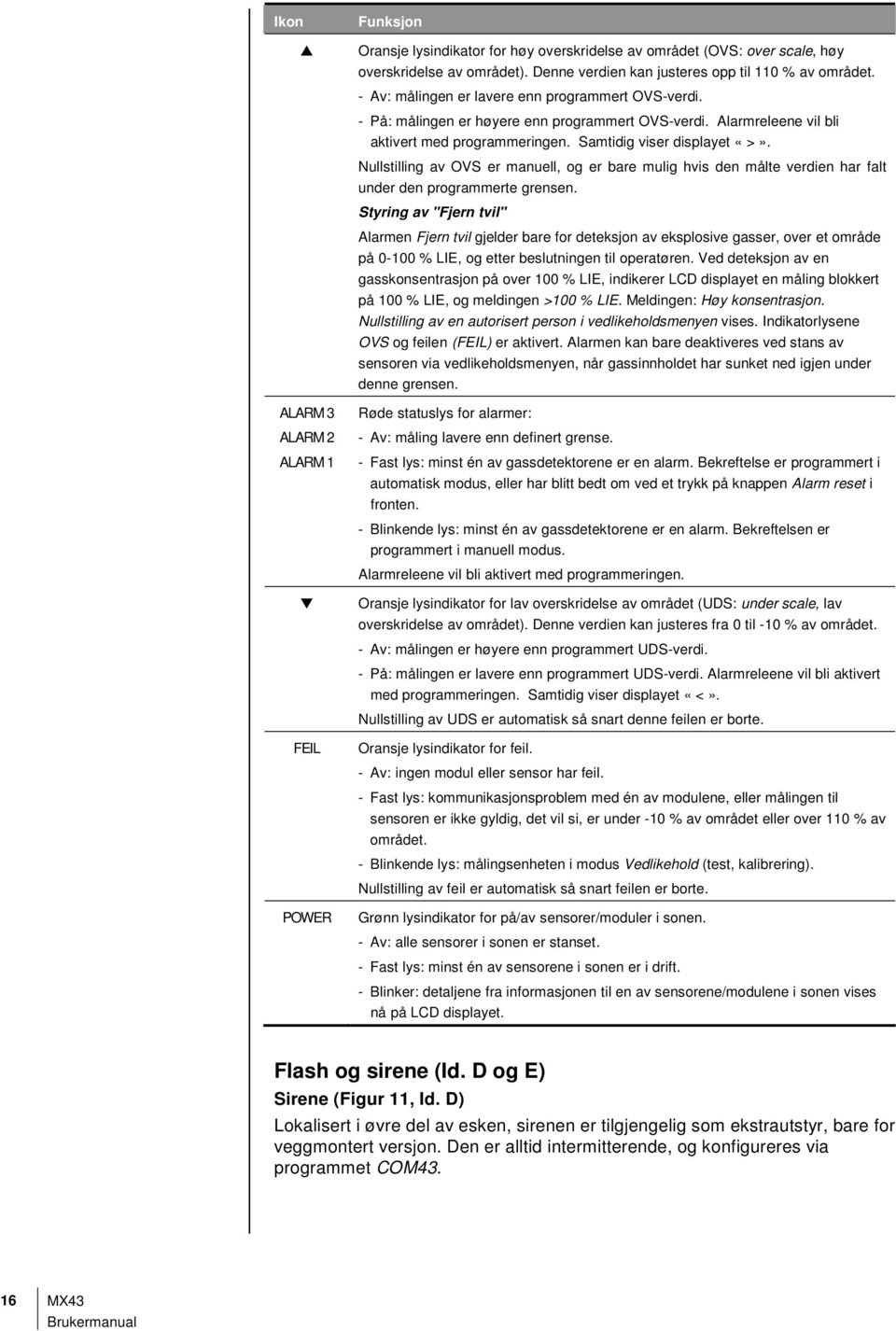 Alarmreleene vil bli aktivert med programmeringen. Samtidig viser displayet «>». Nullstilling av OVS er manuell, og er bare mulig hvis den målte verdien har falt under den programmerte grensen.