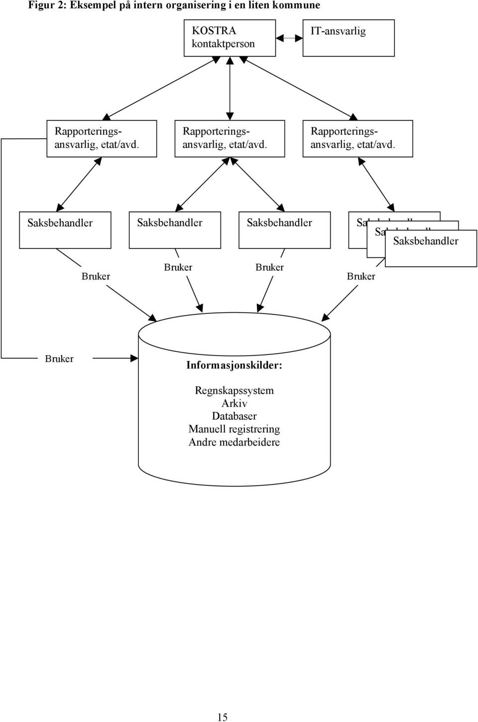 Rapporteringsansvarlig, etat/avd.