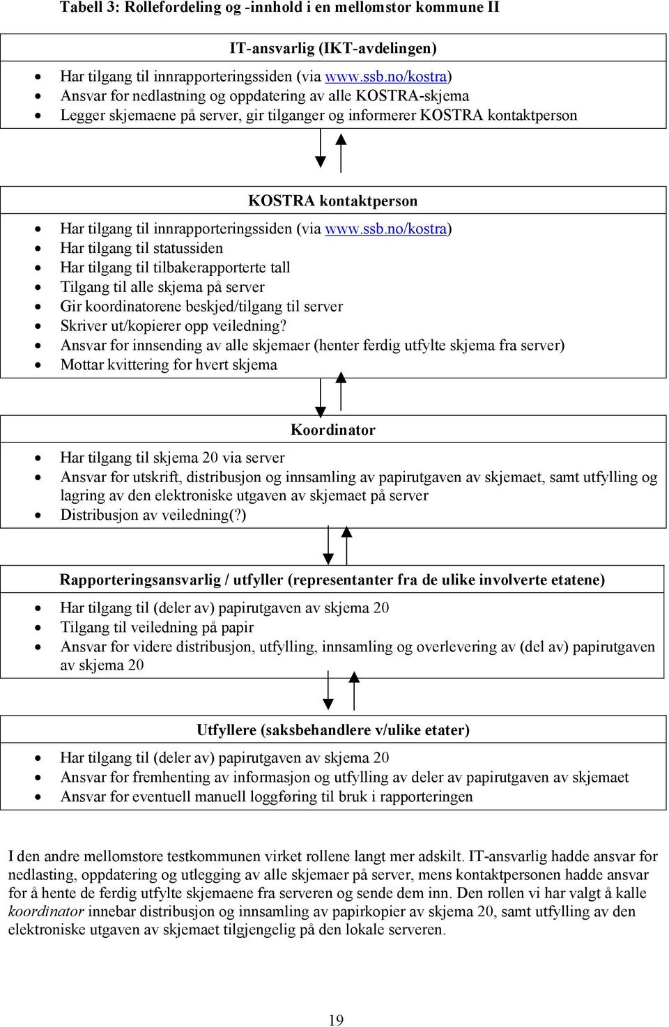 innrapporteringssiden (via www.ssb.