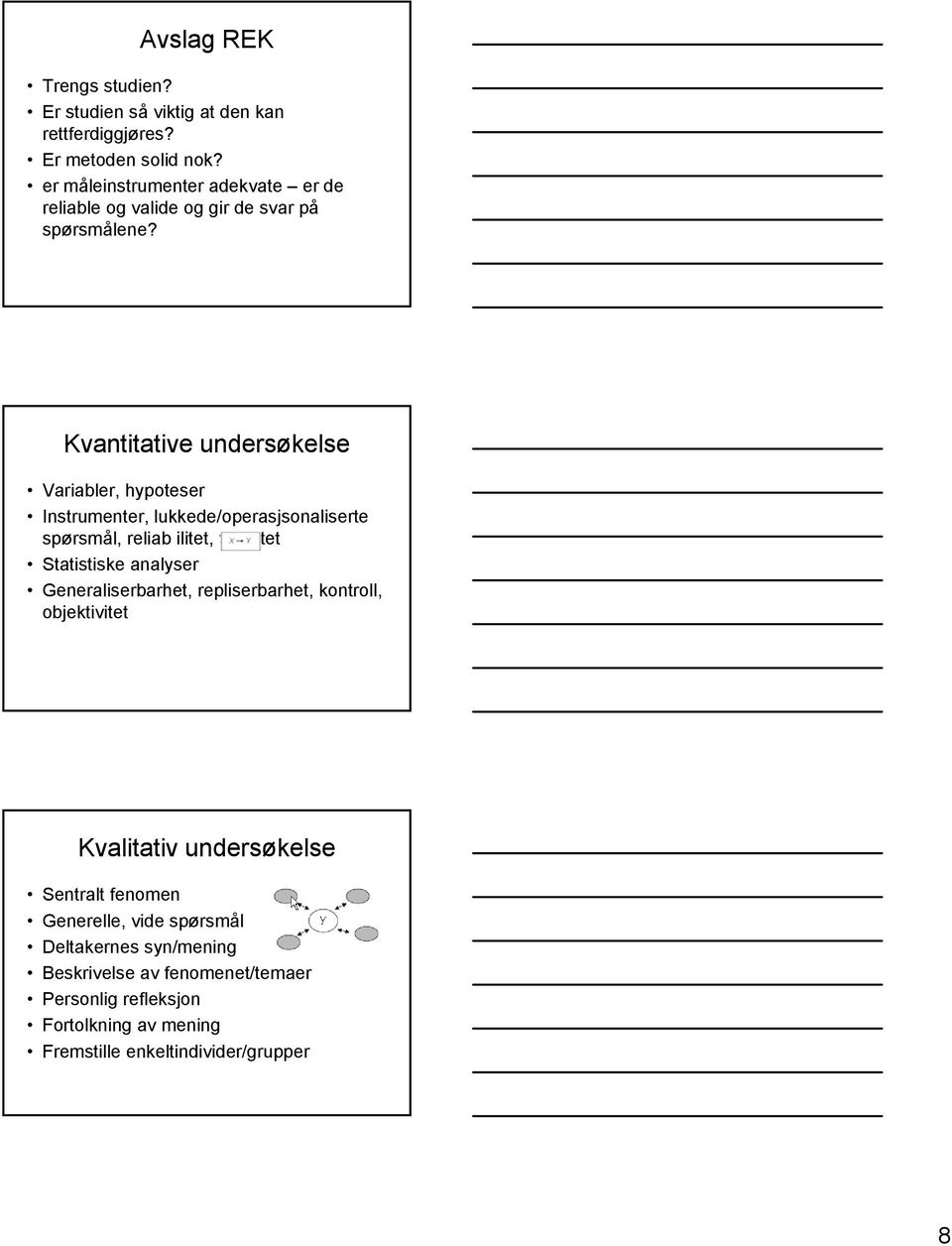 Kvantitative undersøkelse Variabler, hypoteser Instrumenter, lukkede/operasjsonaliserte spørsmål, reliab ilitet, validitet Statistiske analyser