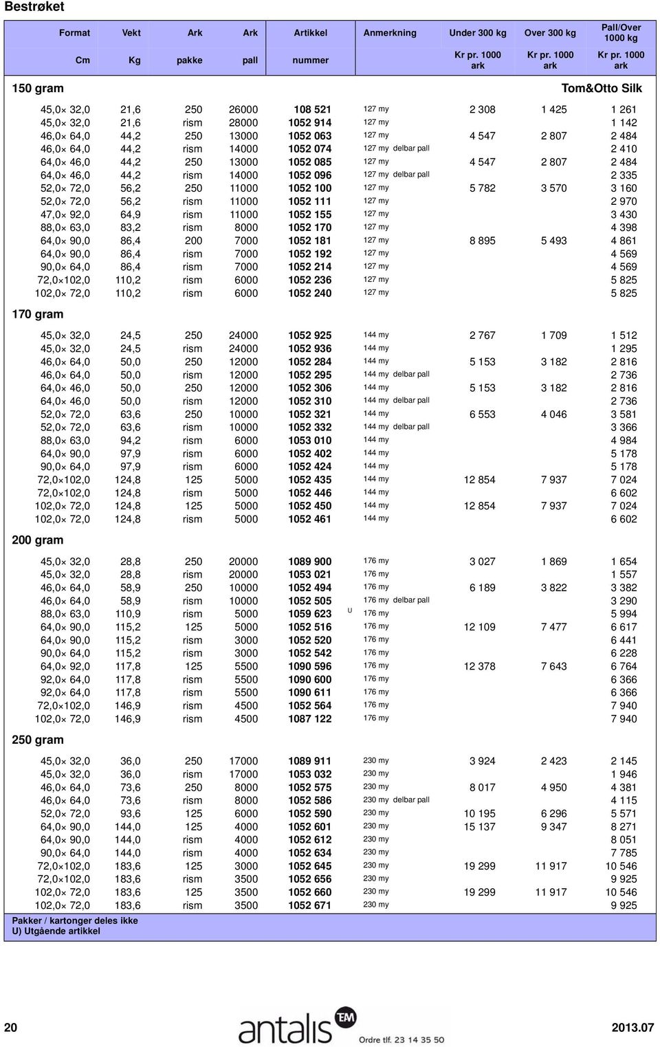 335 52,0 72,0 56,2 250 11000 1052 100 127 my 5 782 3 570 3 160 52,0 72,0 56,2 rism 11000 1052 111 127 my 5 521 3 356 2 970 47,0 92,0 64,9 rism 11000 1052 155 127 my 6 376 3 876 3 430 88,0 63,0 83,2