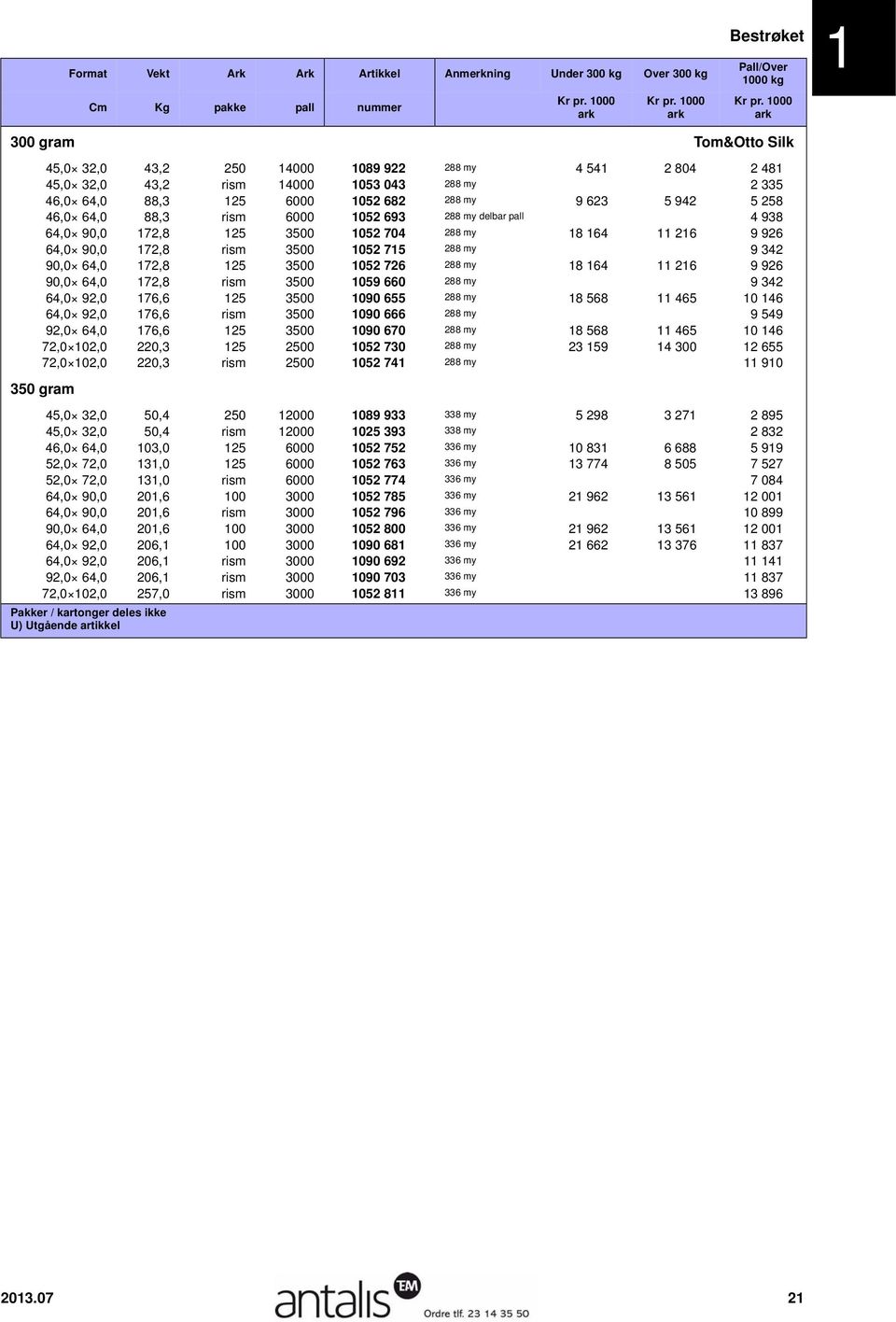 64,0 172,8 125 3500 1052 726 288 my 18 164 11 216 9 926 90,0 64,0 172,8 rism 3500 1059 660 288 my 17 366 10 556 9 342 64,0 92,0 176,6 125 3500 1090 655 288 my 18 568 11 465 10 146 64,0 92,0 176,6