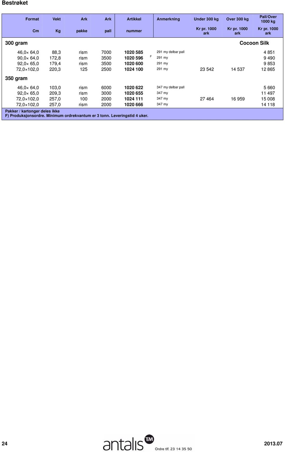 1020 622 347 my delbar pall 10 521 6 395 5 660 92,0 65,0 209,3 rism 3000 1020 655 347 my 21 372 12 991 11 497 72,0 102,0 257,0 100 2000 1024 111 347 my 27 464