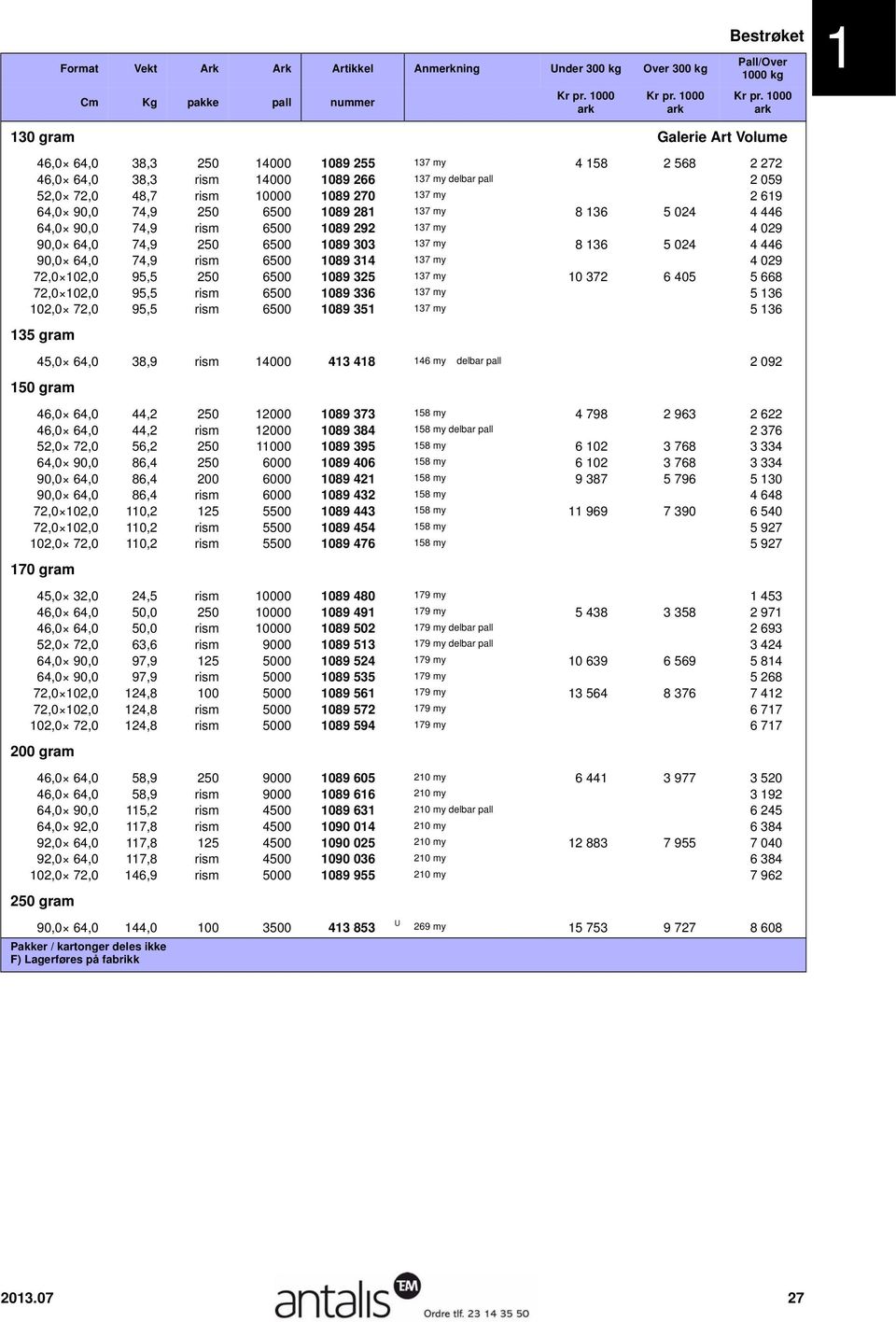 90,0 64,0 74,9 rism 6500 1089 314 137 my 4 029 72,0 102,0 95,5 250 6500 1089 325 137 my 10 372 6 405 5 668 72,0 102,0 95,5 rism 6500 1089 336 137 my 9 549 5 804 5 136 102,0 72,0 95,5 rism 6500 1089