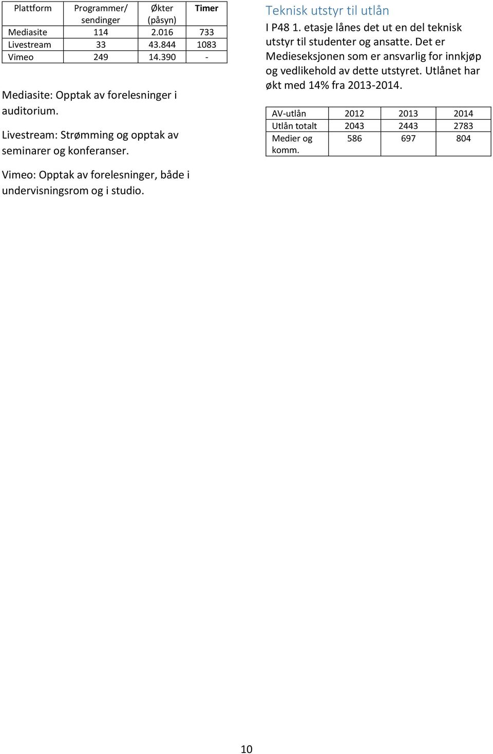 etasje lånes det ut en del teknisk utstyr til studenter og ansatte. Det er Medieseksjonen som er ansvarlig for innkjøp og vedlikehold av dette utstyret.