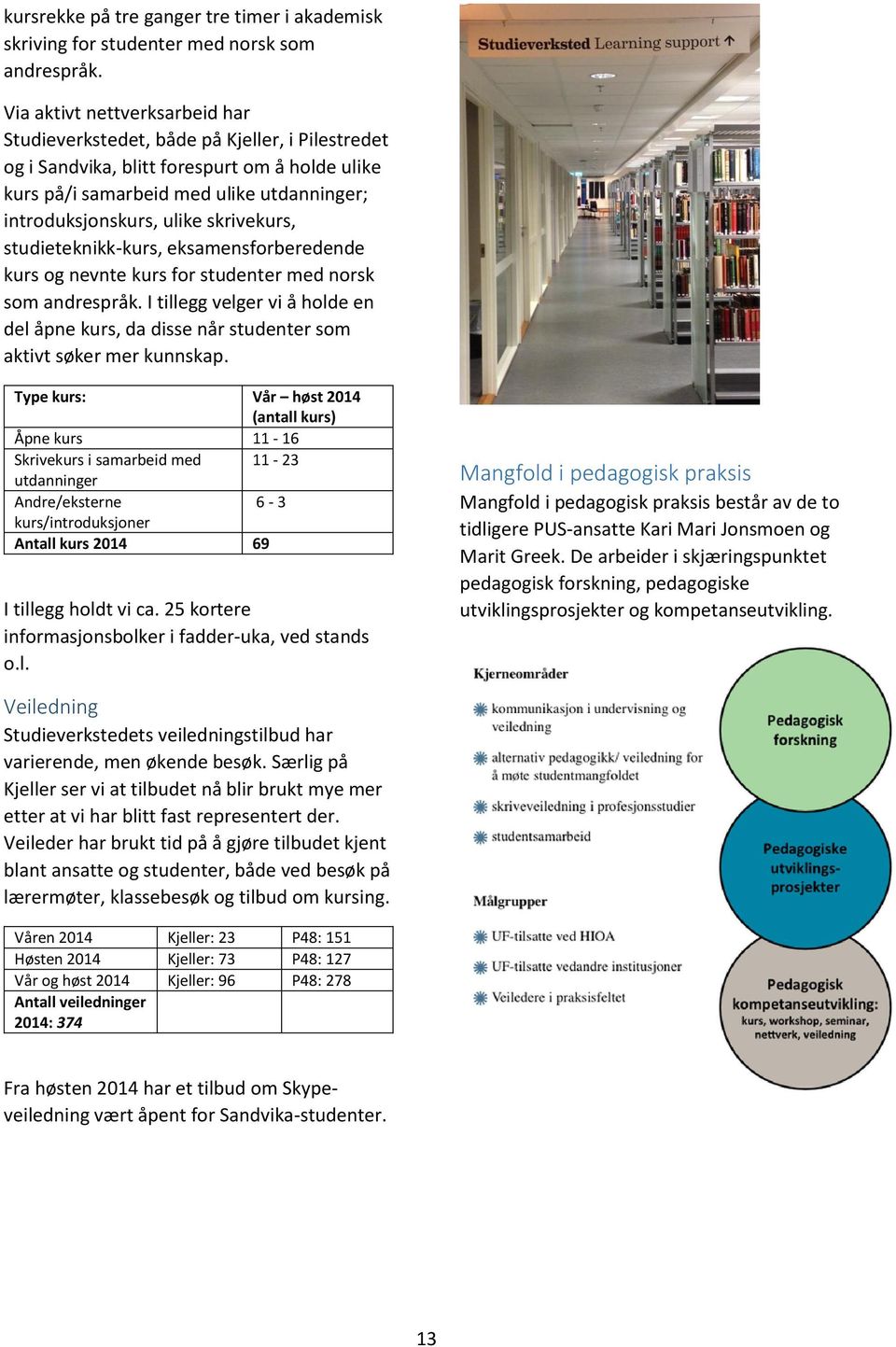 skrivekurs, studieteknikk-kurs, eksamensforberedende kurs og nevnte kurs for studenter med norsk som andrespråk.