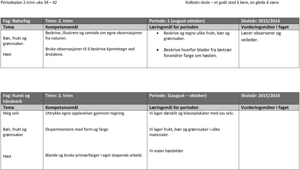 naturen. grønnsaker. grønnsaker. veileder. Høst Bruke observasjoner til å beskrive kjennetegn ved årstidene. Beskrive hvorfor blader fra løvtrær forandrer farge om høsten.