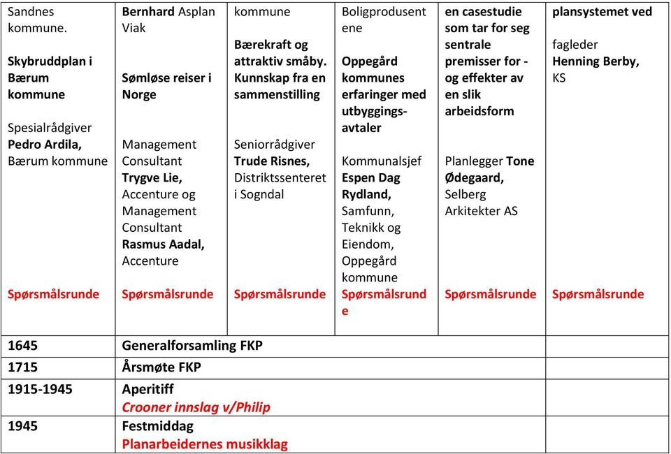 Bærekraft og attraktiv småby.