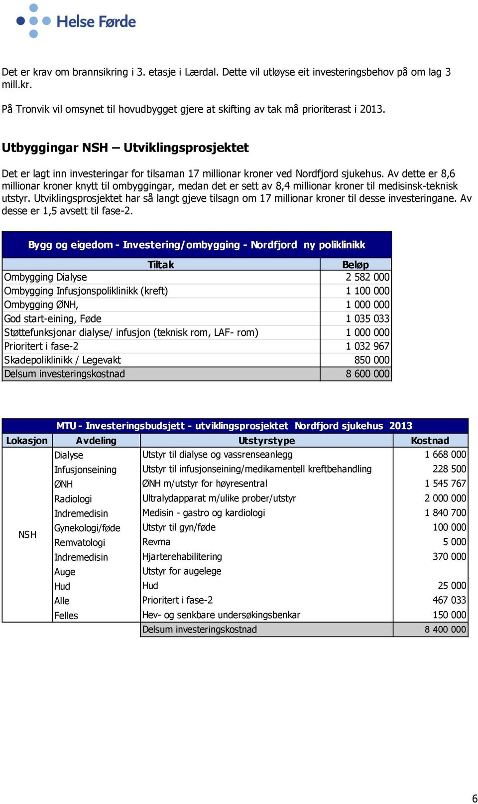 Av dette er 8,6 millionar kroner knytt til ombyggingar, medan det er sett av 8,4 millionar kroner til medisinsk-teknisk utstyr.