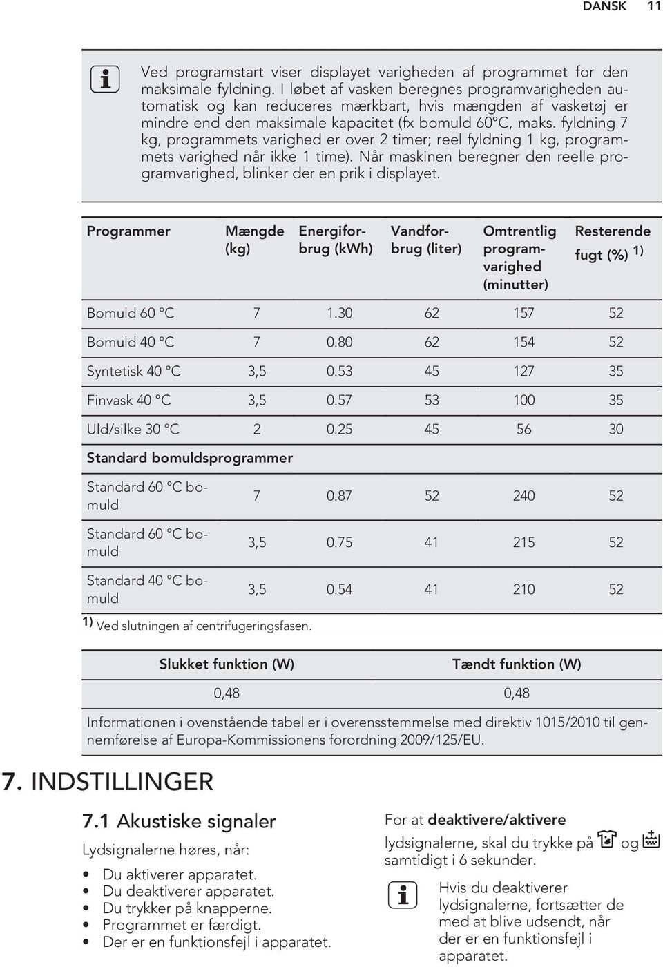 fyldning 7 kg, programmets varighed er over 2 timer; reel fyldning 1 kg, programmets varighed når ikke 1 time). Når maskinen beregner den reelle programvarighed, blinker der en prik i displayet.