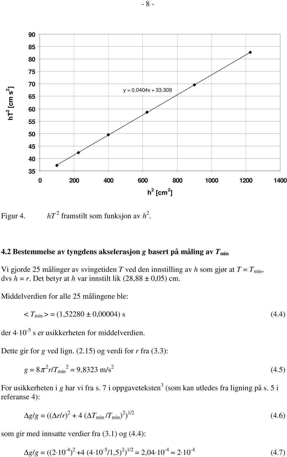 Det betyr at h var innstilt lik (28,88 ± 0,05) cm. Middelverdien for alle 25 målingene ble: < T min > = (1,52280 ± 0,00004) s (4.4) der 4 10-5 s er usikkerheten for middelverdien.