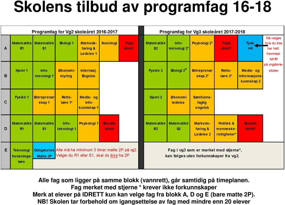 Fag merket med stjerne * krever ikke forkunnskaper Merk at elever på IDRETT