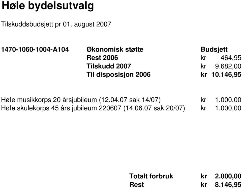 2007 kr 9.682,00 Til disposisjon 2006 kr 10.146,95 Høle musikkorps 20 årsjubileum (12.04.