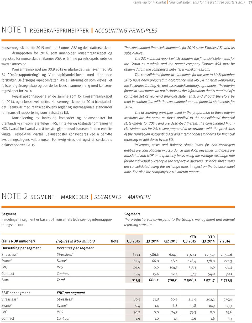 Årsrapporten for 2014, som inneholder konsernregnskapet og regnskap for morselskapet Ekornes ASA, er å finne på selskapets webside www.ekornes.no. Konsernregnskapet per 30.9.