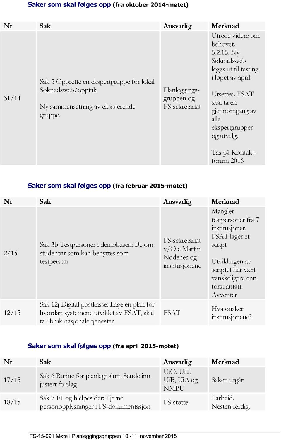 Tas på Kontaktforum 2016 Saker som skal følges opp (fra februar 2015-møtet) Nr Sak Ansvarlig Merknad 2/15 12/15 Sak 3b Testpersoner i demobasen: Be om studentnr som kan benyttes som testperson Sak