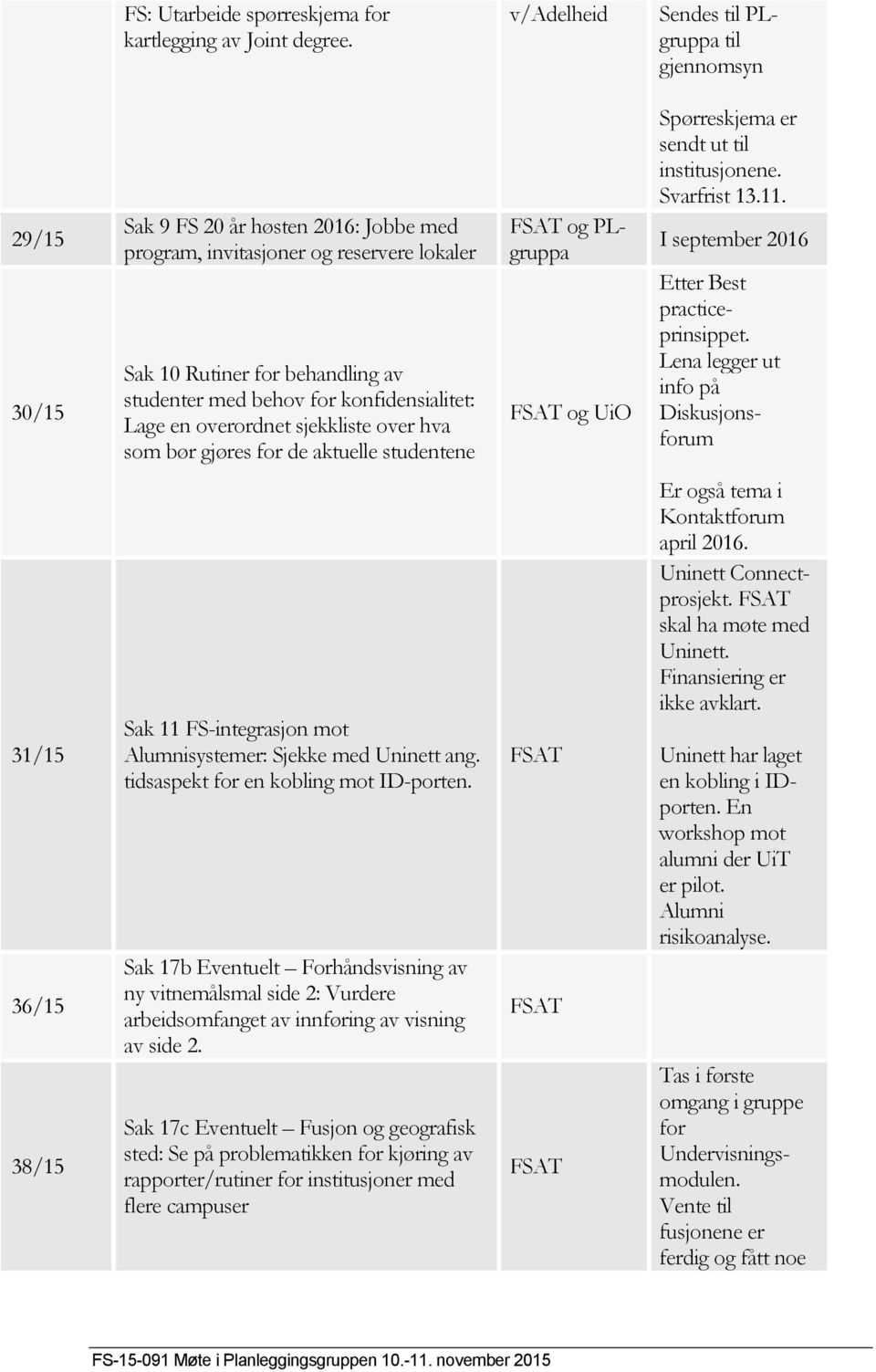 konfidensialitet: Lage en overordnet sjekkliste over hva som bør gjøres for de aktuelle studentene FSAT og PLgruppa FSAT og UiO Spørreskjema er sendt ut til institusjonene. Svarfrist 13.11.