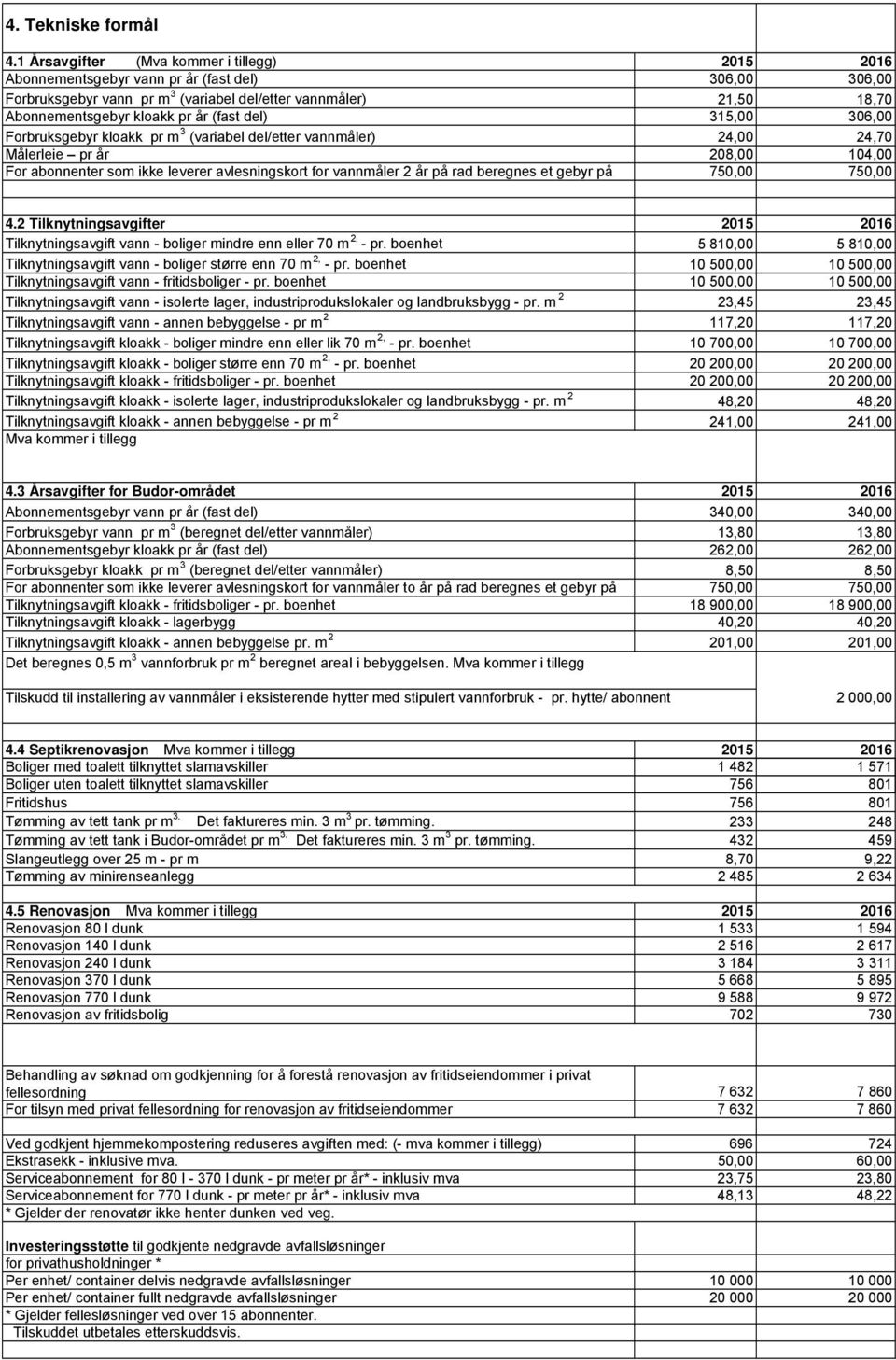 (fast del) 315,00 306,00 Forbruksgebyr kloakk pr m 3 (variabel del/etter vannmåler) 24,00 24,70 Målerleie pr år 208,00 104,00 For abonnenter som ikke leverer avlesningskort for vannmåler 2 år på rad