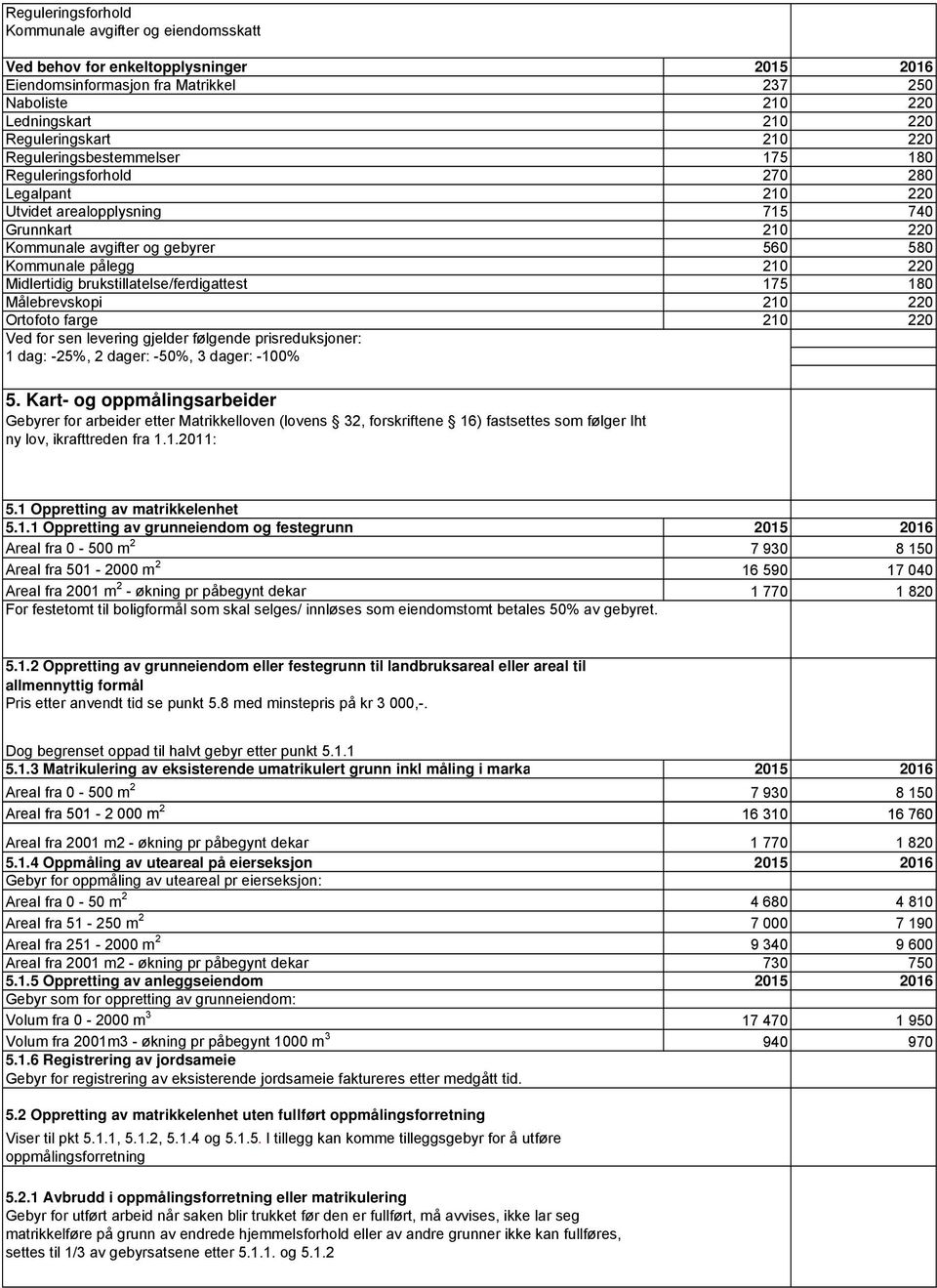 Midlertidig brukstillatelse/ferdigattest 175 180 Målebrevskopi 210 220 Ortofoto farge 210 220 Ved for sen levering gjelder følgende prisreduksjoner: 1 dag: -25%, 2 dager: -50%, 3 dager: -100% 5.