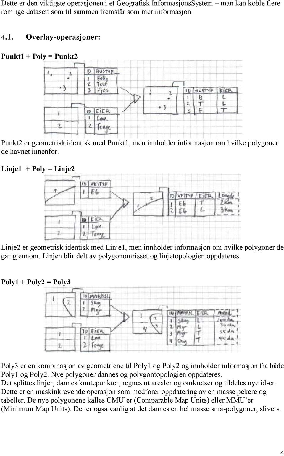 Linje1 + Poly = Linje2 Linje2 er geometrisk identisk med Linje1, men innholder informasjon om hvilke polygoner de går gjennom. Linjen blir delt av polygonomrisset og linjetopologien oppdateres.