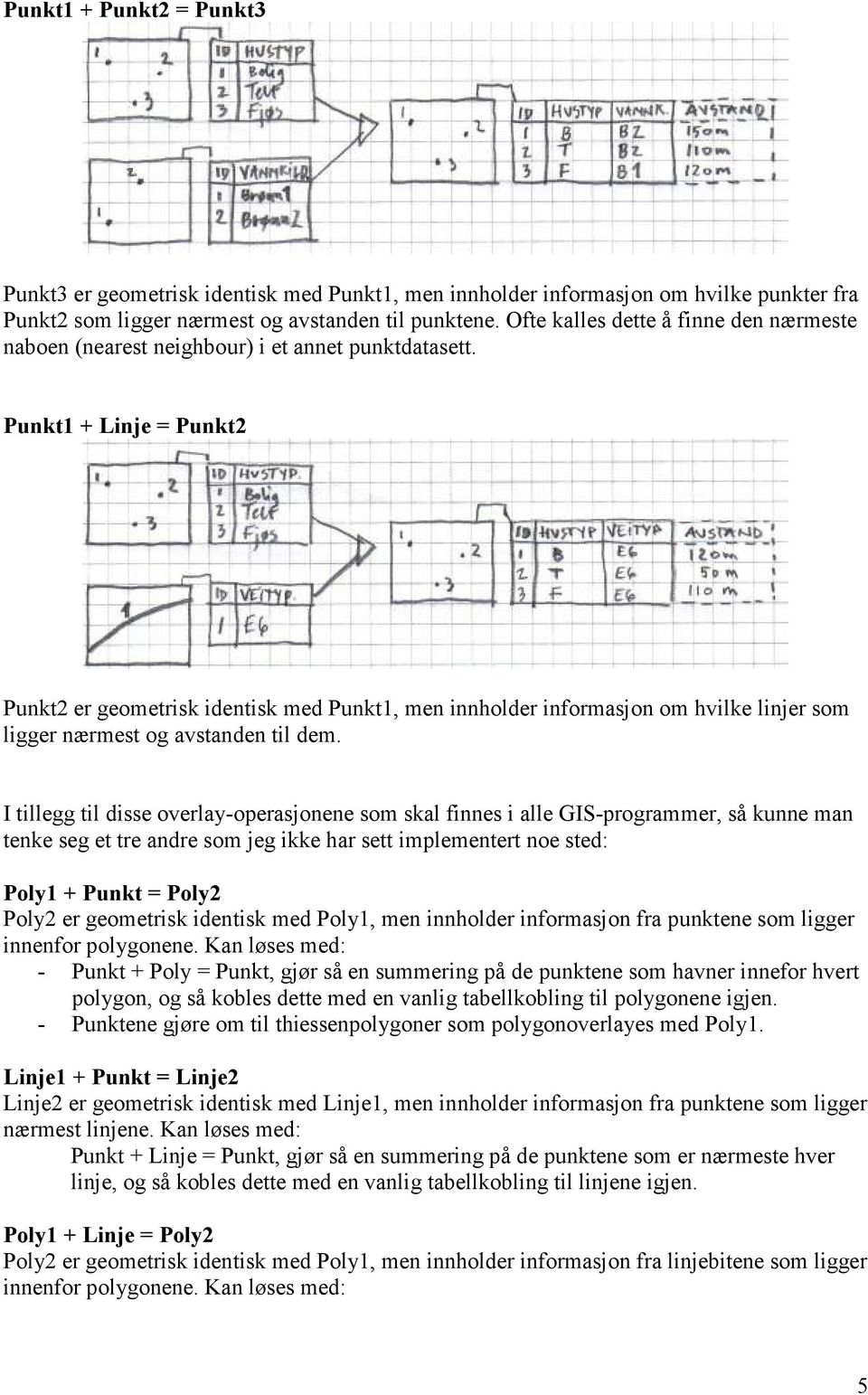 Punkt1 + Linje = Punkt2 Punkt2 er geometrisk identisk med Punkt1, men innholder informasjon om hvilke linjer som ligger nærmest og avstanden til dem.