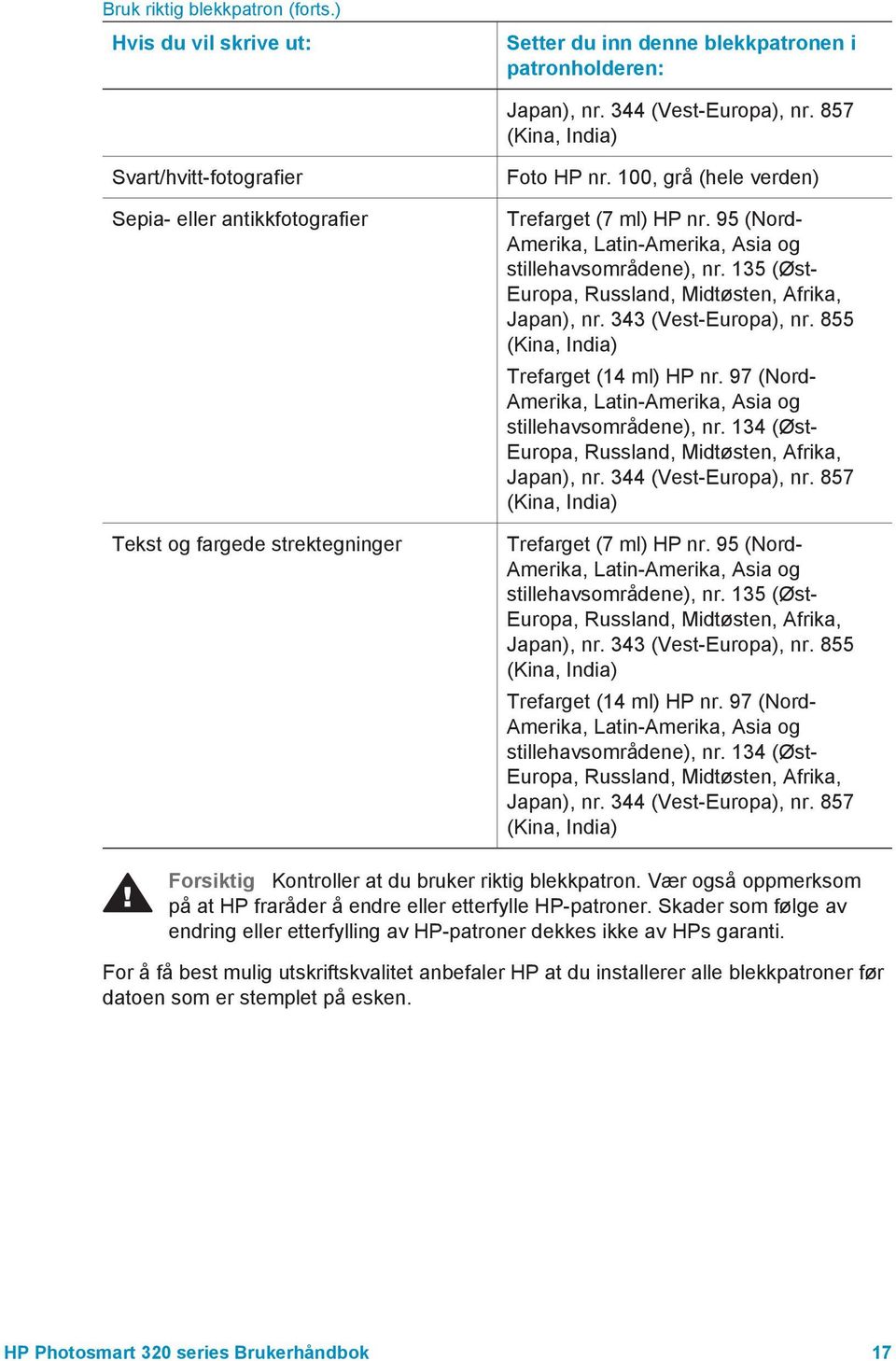 95 (Nord- Amerika, Latin-Amerika, Asia og stillehavsområdene), nr. 135 (Øst- Europa, Russland, Midtøsten, Afrika, Japan), nr. 343 (Vest-Europa), nr. 855 (Kina, India) Trefarget (14 ml) HP nr.