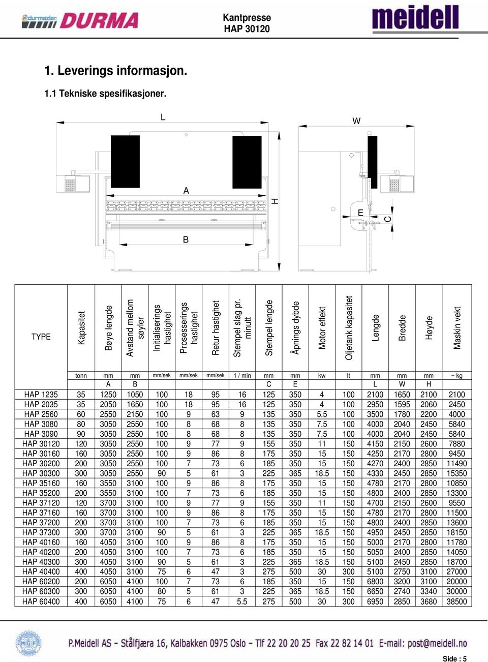 minutt Stempel lengde Åpnings dybde Motor effekt Oljetank kapasitet Lengde Bredde Høyde Maskin vekt tonn mm mm mm/sek mm/sek mm/sek 1 / min mm mm kw lt mm mm mm ~ kg A B C E L W H HAP 1235 35 1250