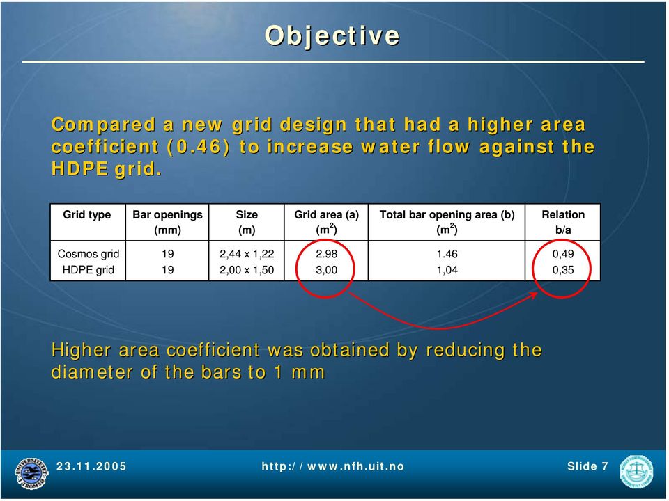 Grid type Bar openings Size Grid area (a) Total bar opening area (b) Relation (mm) (m) (m 2 ) (m 2 ) b/a