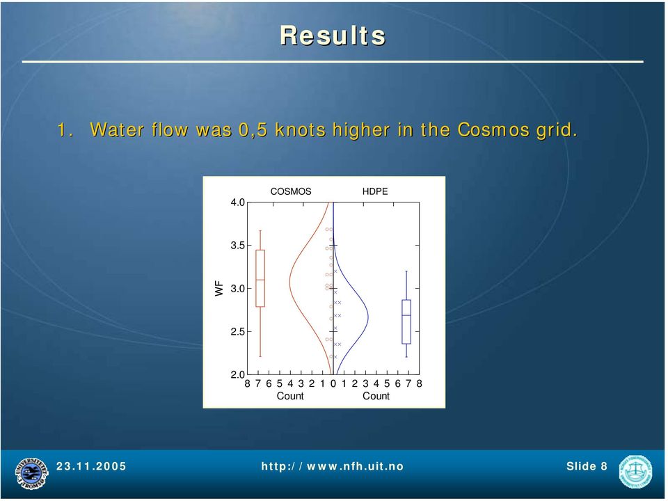 grid. 4.0 COSMOS HDPE 3.5 WF 3.0 2.5 2.