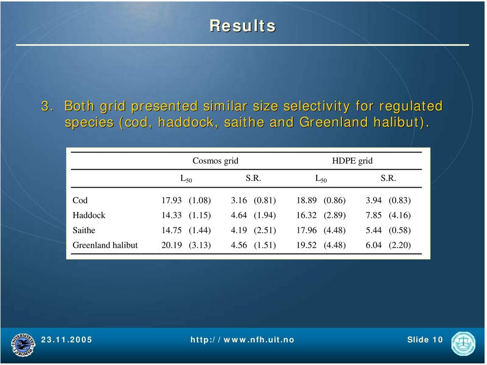 halibut). Cosmos grid HDPE grid L 50 S.R. L 50 S.R. Cod 17.93 (1.08) 3.16 (0.81) 18.89 (0.86) 3.94 (0.