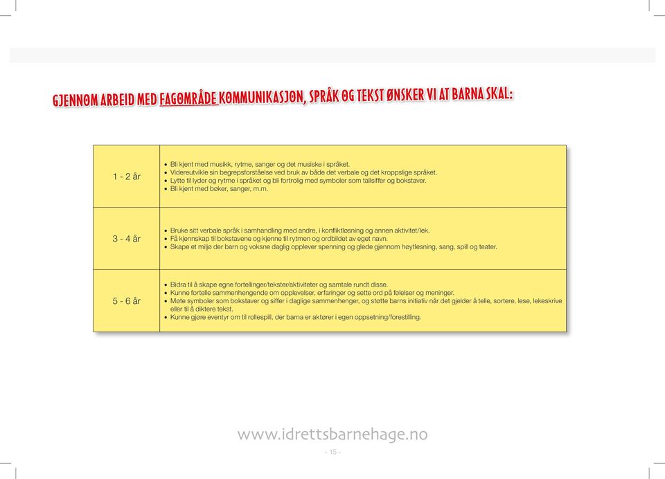 Bli kjent med bøker, sanger, m.m. 3-4 år Bruke sitt verbale språk i samhandling med andre, i konfliktløsning og annen aktivitet/lek.