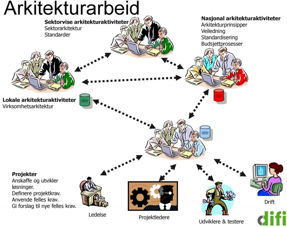 arkitekturkrav Katalog med fællesoffentlige arkitekturkrav Katalog med fællesoffentlige arkitekturkrav Projekter Anskaffe og