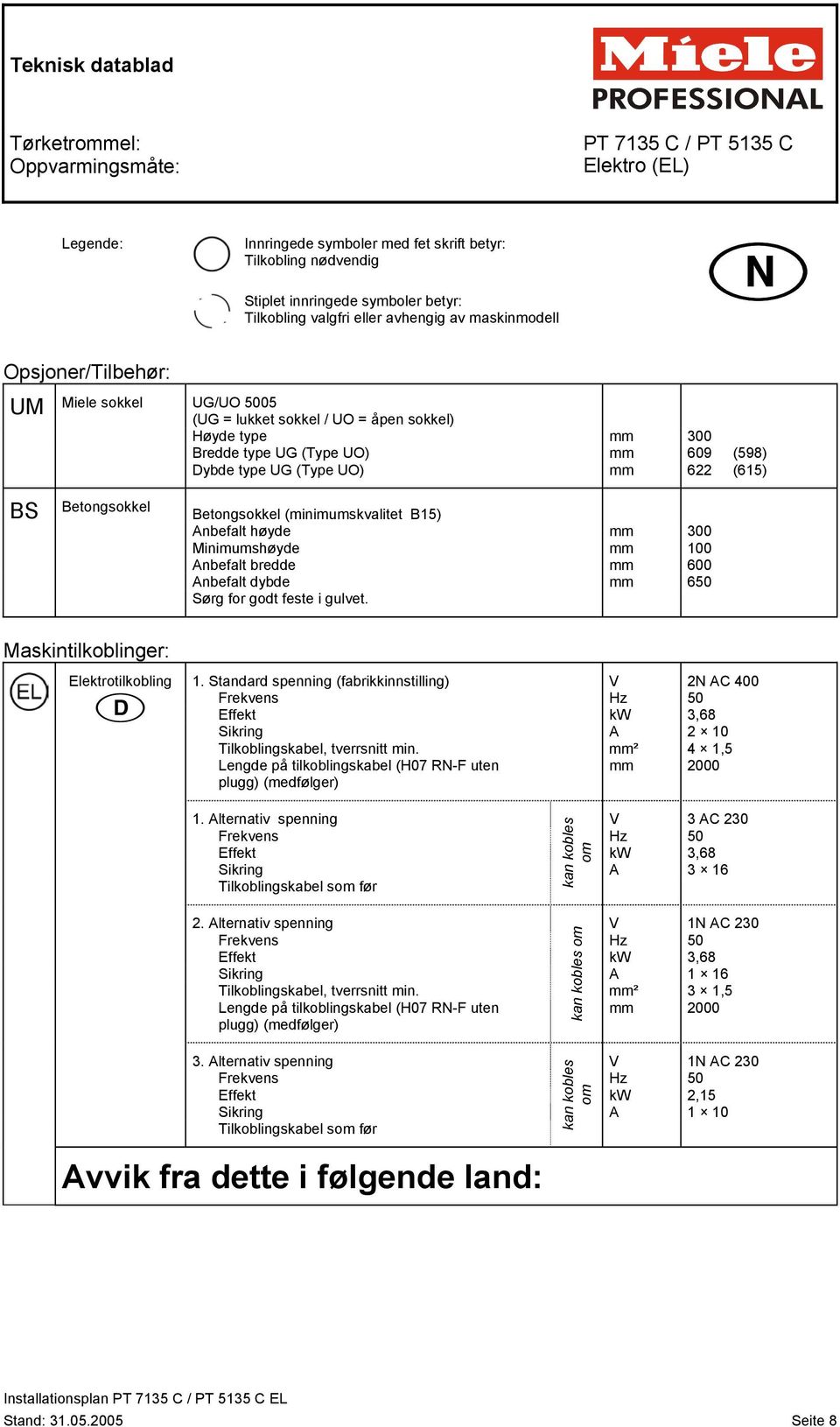 type UG (Type UO) mm 622 (615) BS Betongsokkel Betongsokkel (minimumskvalitet B15) Anbefalt høyde mm 300 Minimumshøyde mm 100 Anbefalt bredde mm 600 Anbefalt dybde mm 650 Sørg for godt feste i gulvet.