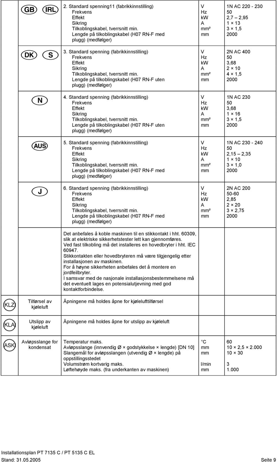 Standard spenning (fabrikkinnstilling) V 1N AC 230 Effekt kw 3,68 Sikring A 1 16 Tilkoblingskabel, tverrsnitt min. mm² 3 1,5 Lengde på tilkoblingskabel (H07 RN-F uten 5.