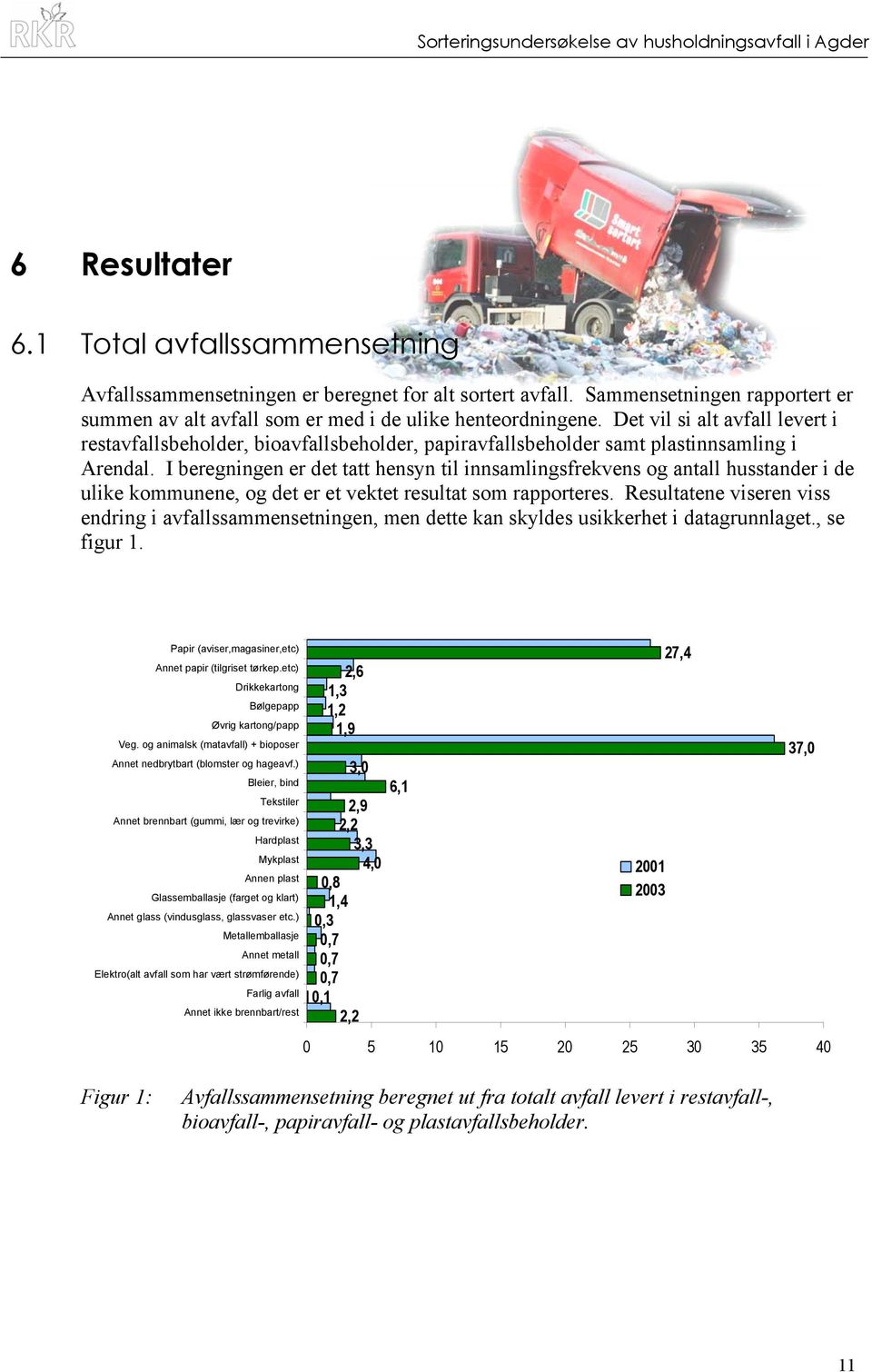 I beregningen er det tatt hensyn til innsamlingsfrekvens og antall husstander i de ulike kommunene, og det er et vektet resultat som rapporteres.