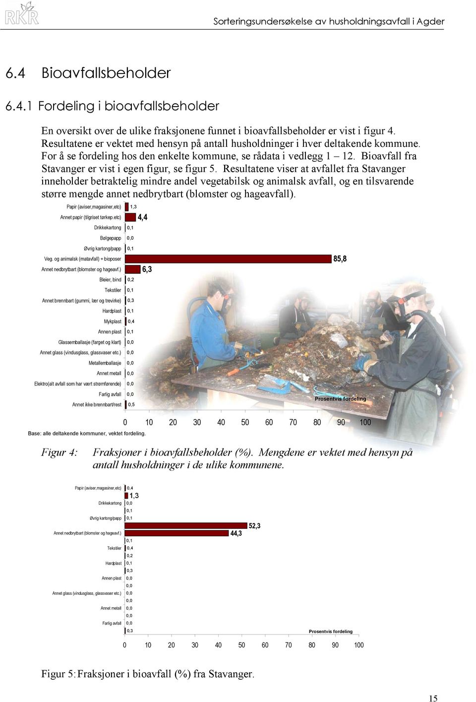 Bioavfall fra Stavanger er vist i egen figur, se figur 5.