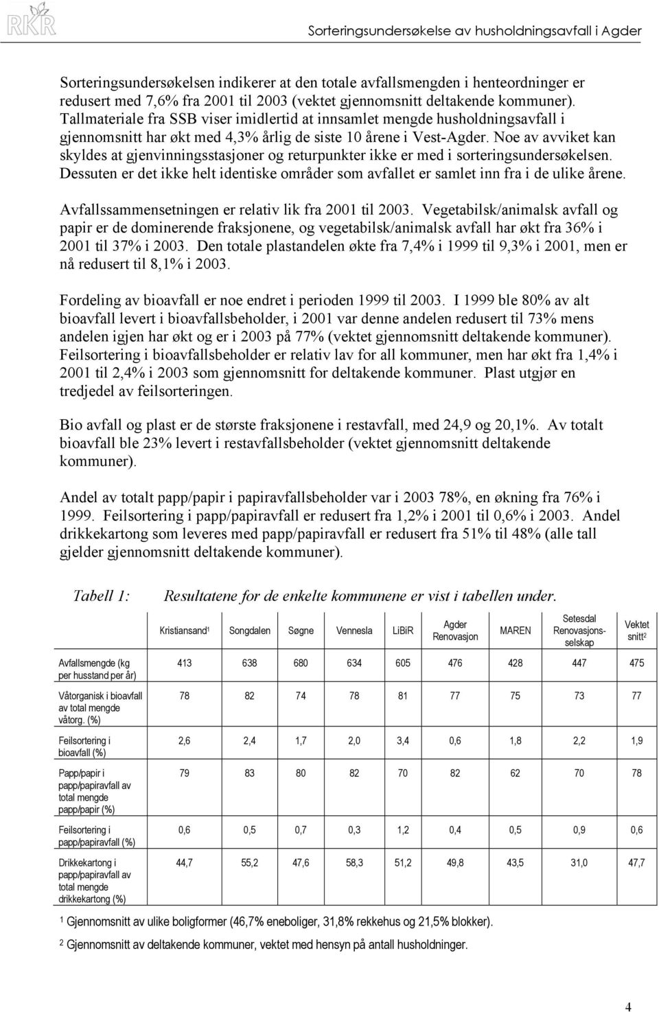 Noe av avviket kan skyldes at gjenvinningsstasjoner og returpunkter ikke er med i sorteringsundersøkelsen. Dessuten er det ikke helt identiske områder som avfallet er samlet inn fra i de ulike årene.