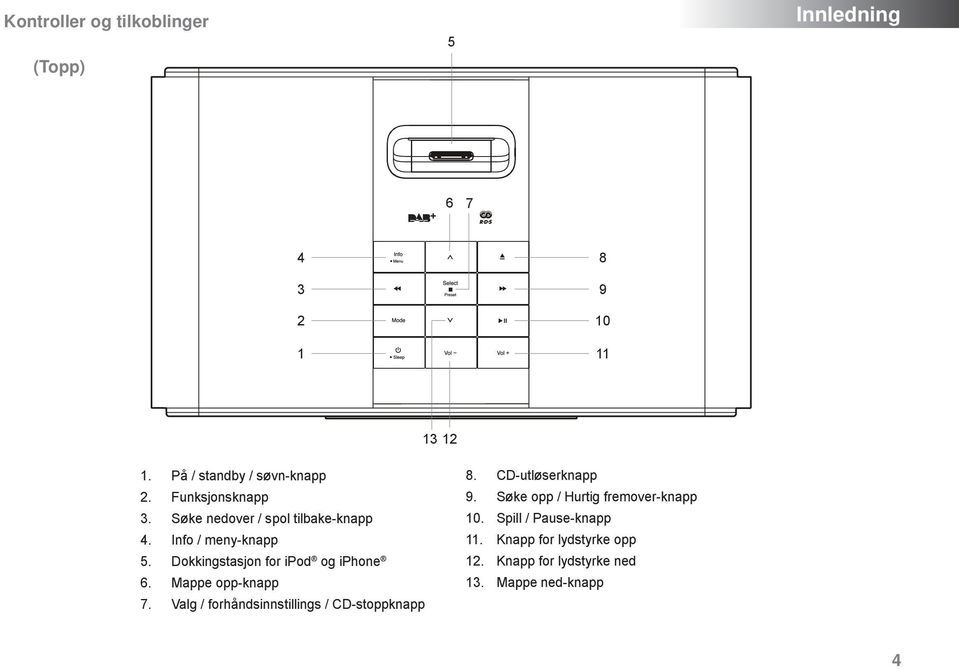 Dokkingstasjon for ipod og iphone 6. Mappe opp-knapp 7. Valg / forhåndsinnstillings / CD-stoppknapp 8.